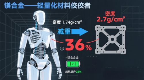 Tin tức công ty mới nhất về Bright Prospects for Embodied Intelligence Market! Will Magnesium Alloy Become the 