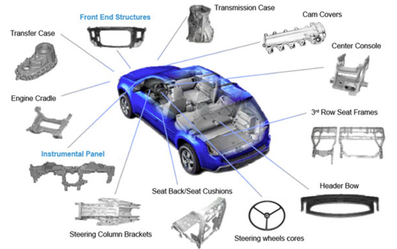 chất lượng CNC Turning Metal Auto Parts High Strength Electroplating Magnesium Alloy Die Casting nhà máy sản xuất