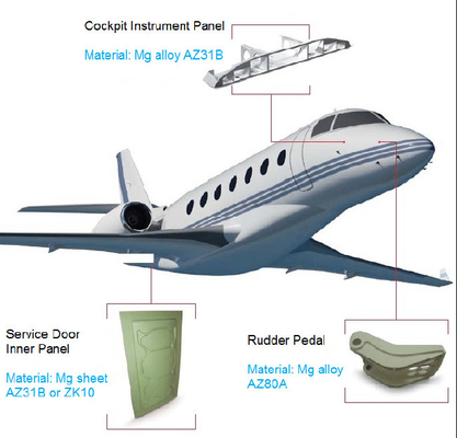 Giá tốt. Rudder Pedal Magnesium Alloy Die Casting Inner Panel 800T Magnesium Alloy Aircraft Parts trực tuyến