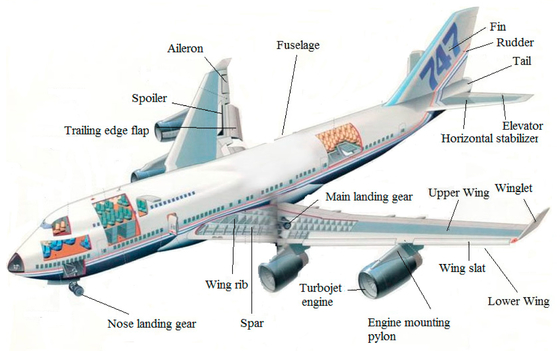 Giá tốt. CMM 800T Magnesium Alloys In Aircraft Parts CNC Turning Powder Coating trực tuyến